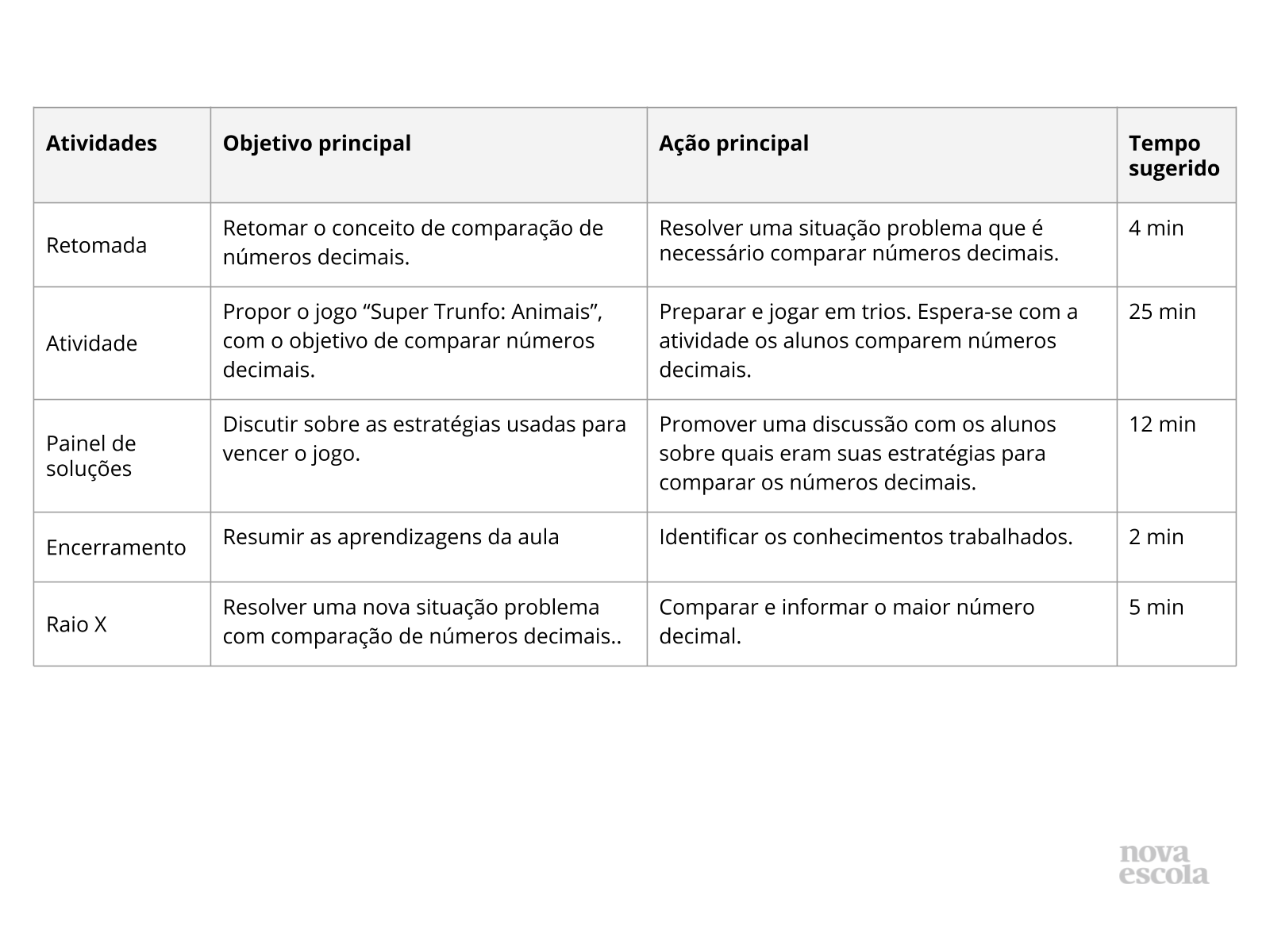Resumo da aula Resumo da aula
