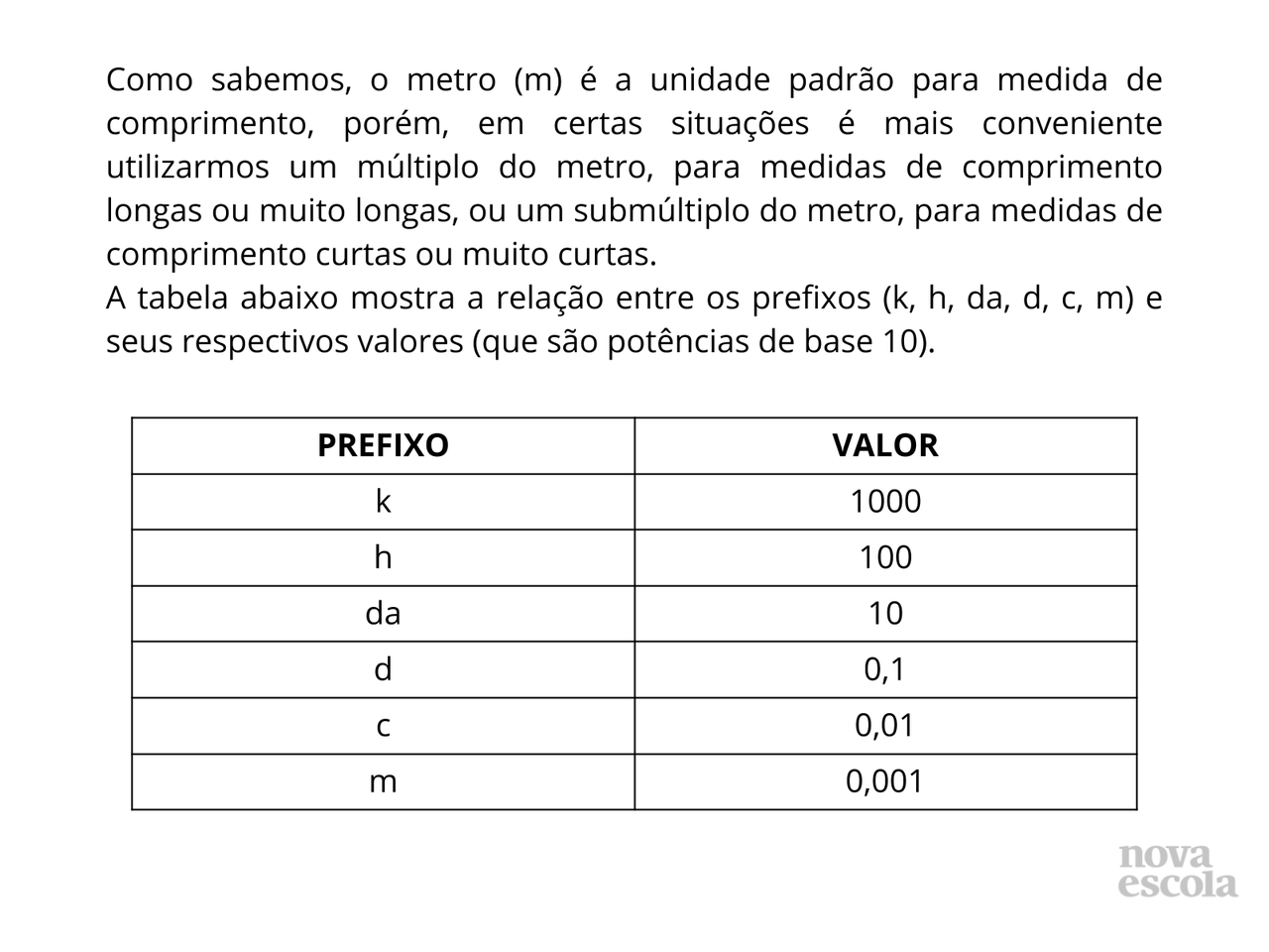 Exercicios Resolvidos De Conversão De Unidades De Comprimento
