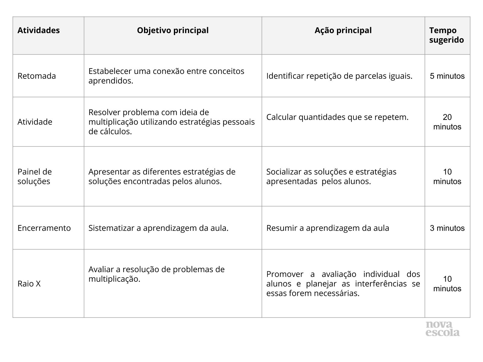 Resumo da aula Resumo da aula