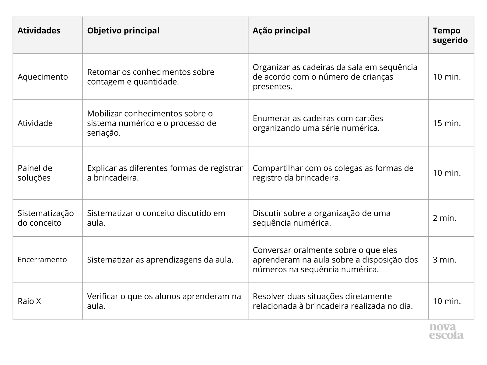 Resumo da aula Resumo da aula
