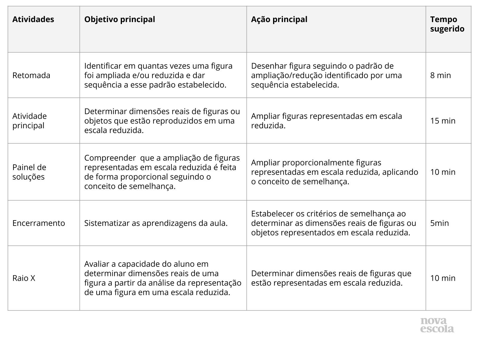Resumo da aula Resumo da aula