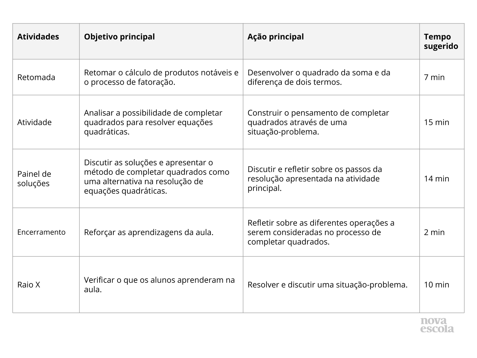 Resumo da aula Resumo da aula