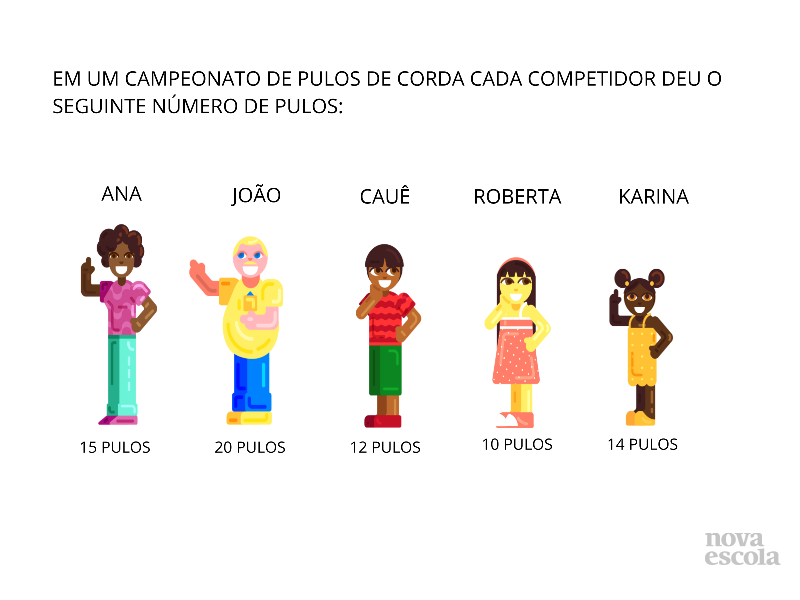 Campeonato de Pulos de corda: Números fora da sequência de 1 em 1 ...