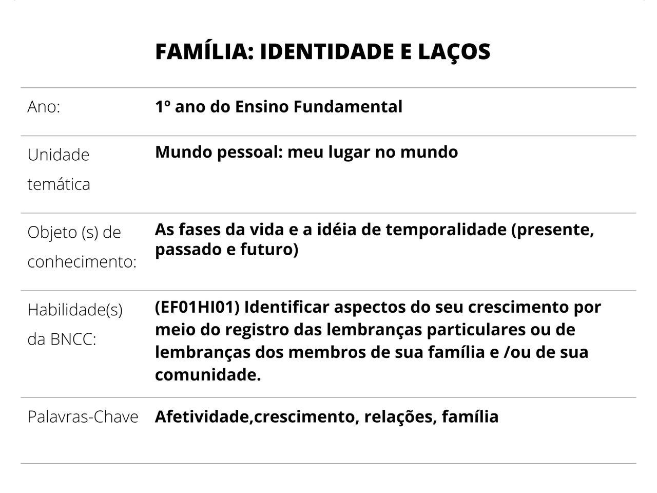 Exemplo De Planejamento De Aula Para Educação Infantil