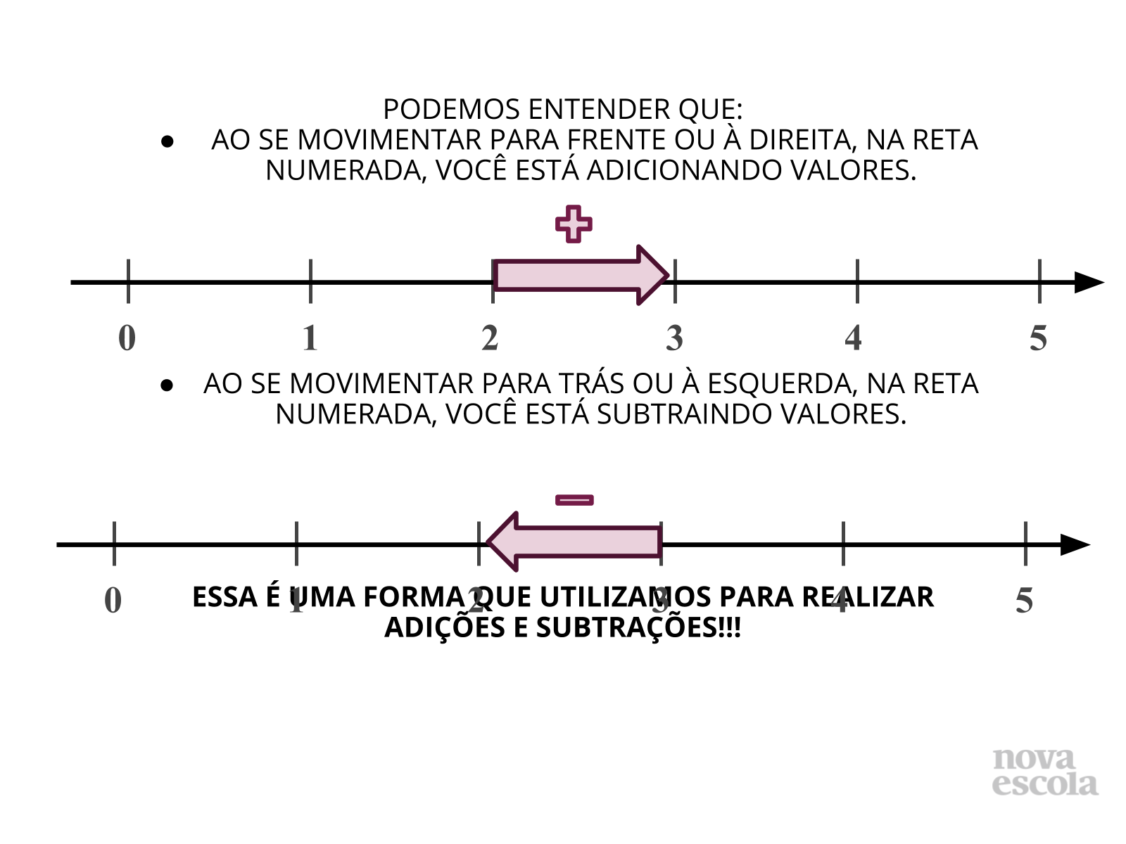 Regra de Sinais Adição e Subtração - nível 1 - Matemática em um minuto 