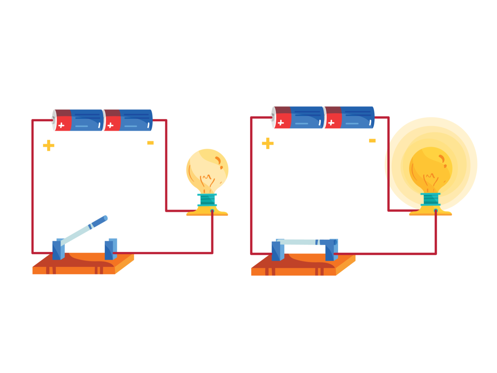 PDF) Condução do teste de condutividade elétrica utilizando partes