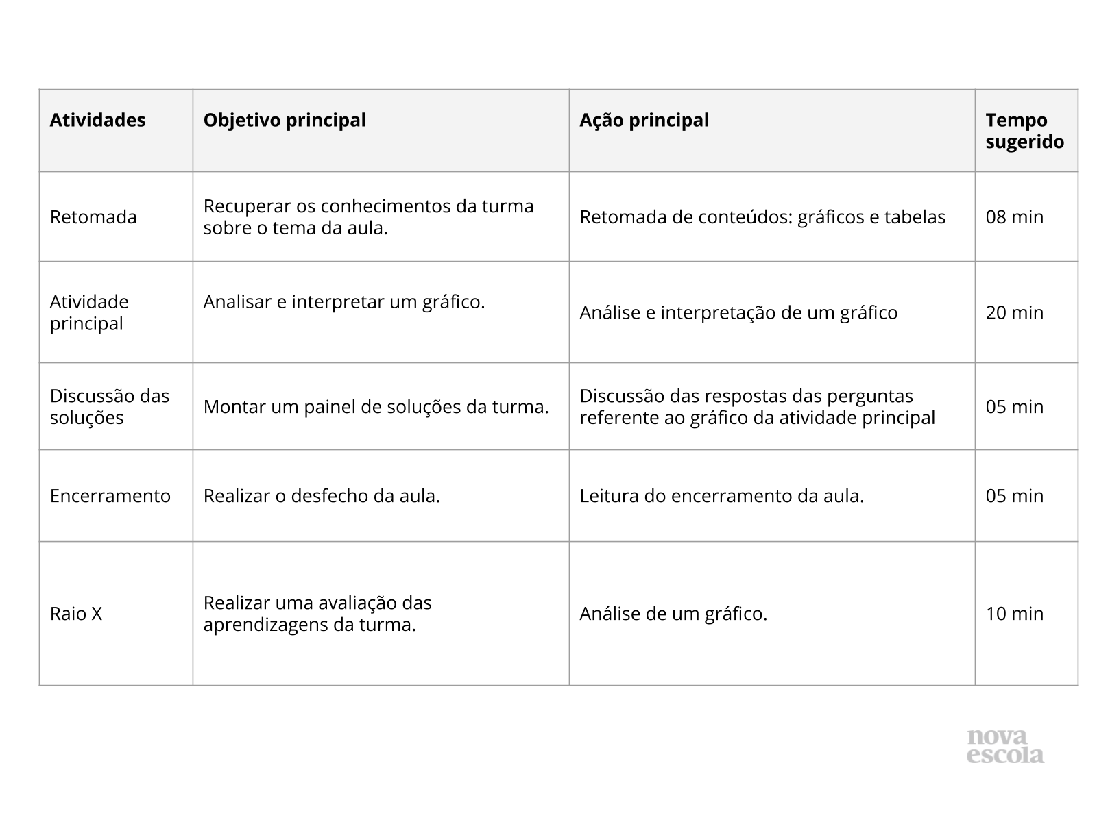 Análise e Interpretação de dados de uma pesquisa