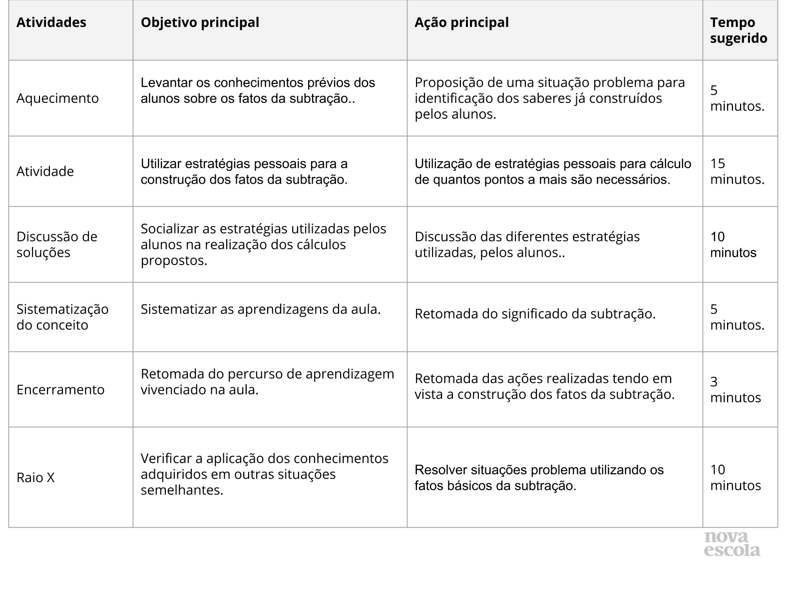 Resumo da aula Resumo da aula