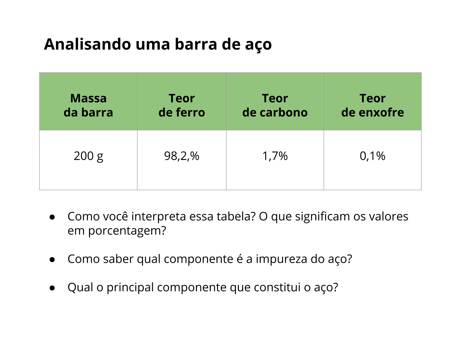 Exercicios Sobre Reagentes E Produtos 9 Ano