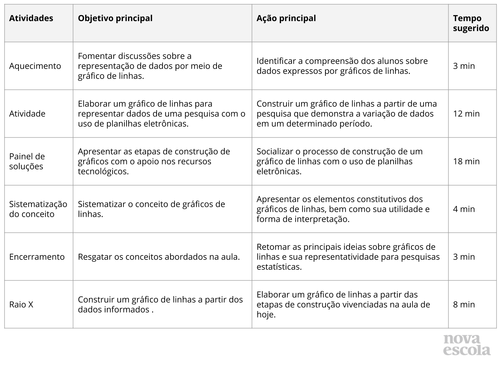Resumo da aula Resumo da aula