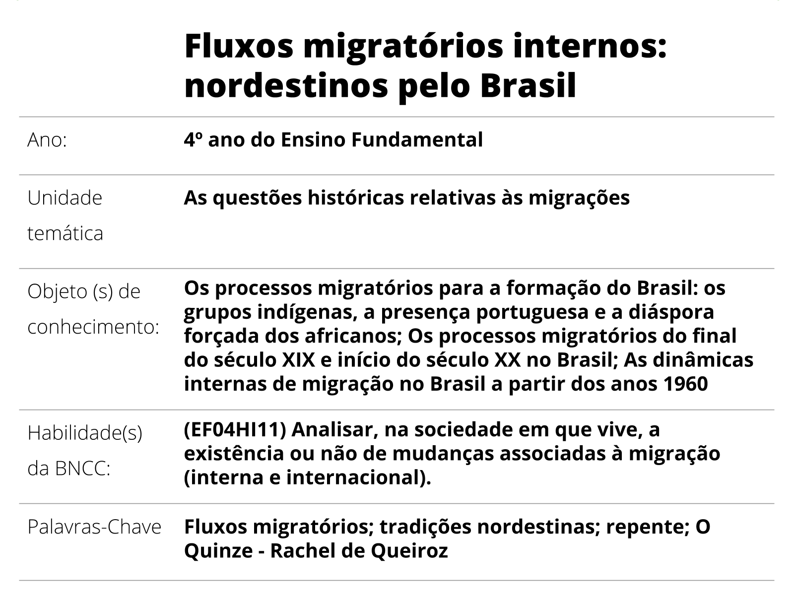 Sobre este plano