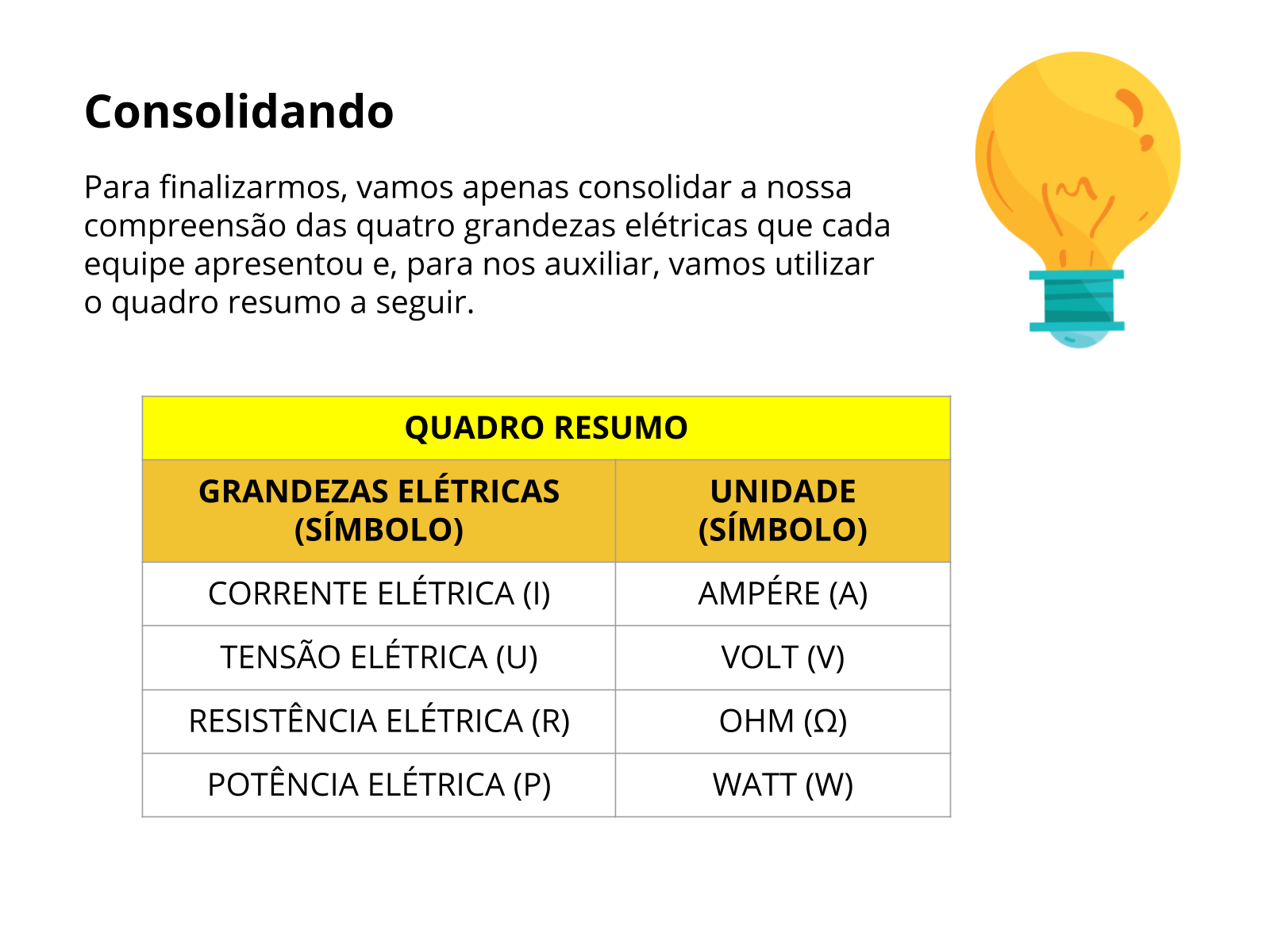 Plano de aula - 8o ano - Circuito elétrico