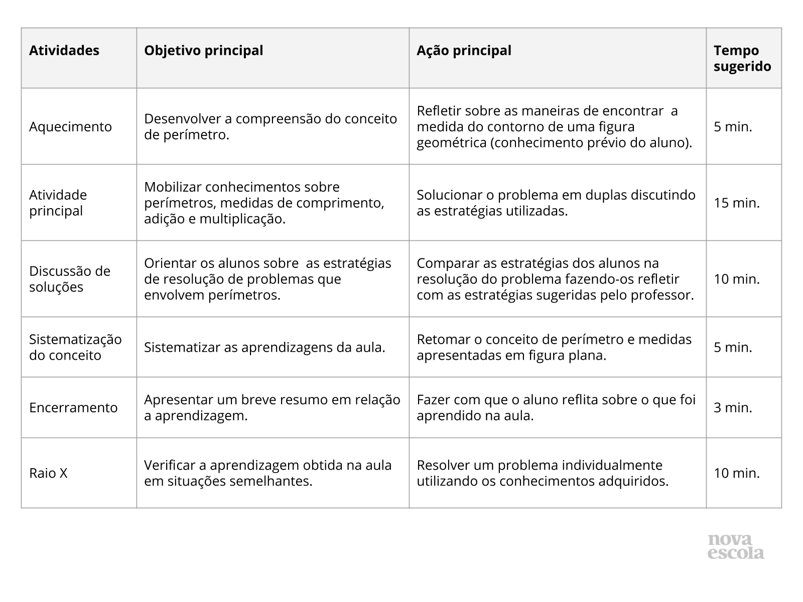 Resumo da aula Resumo da aula