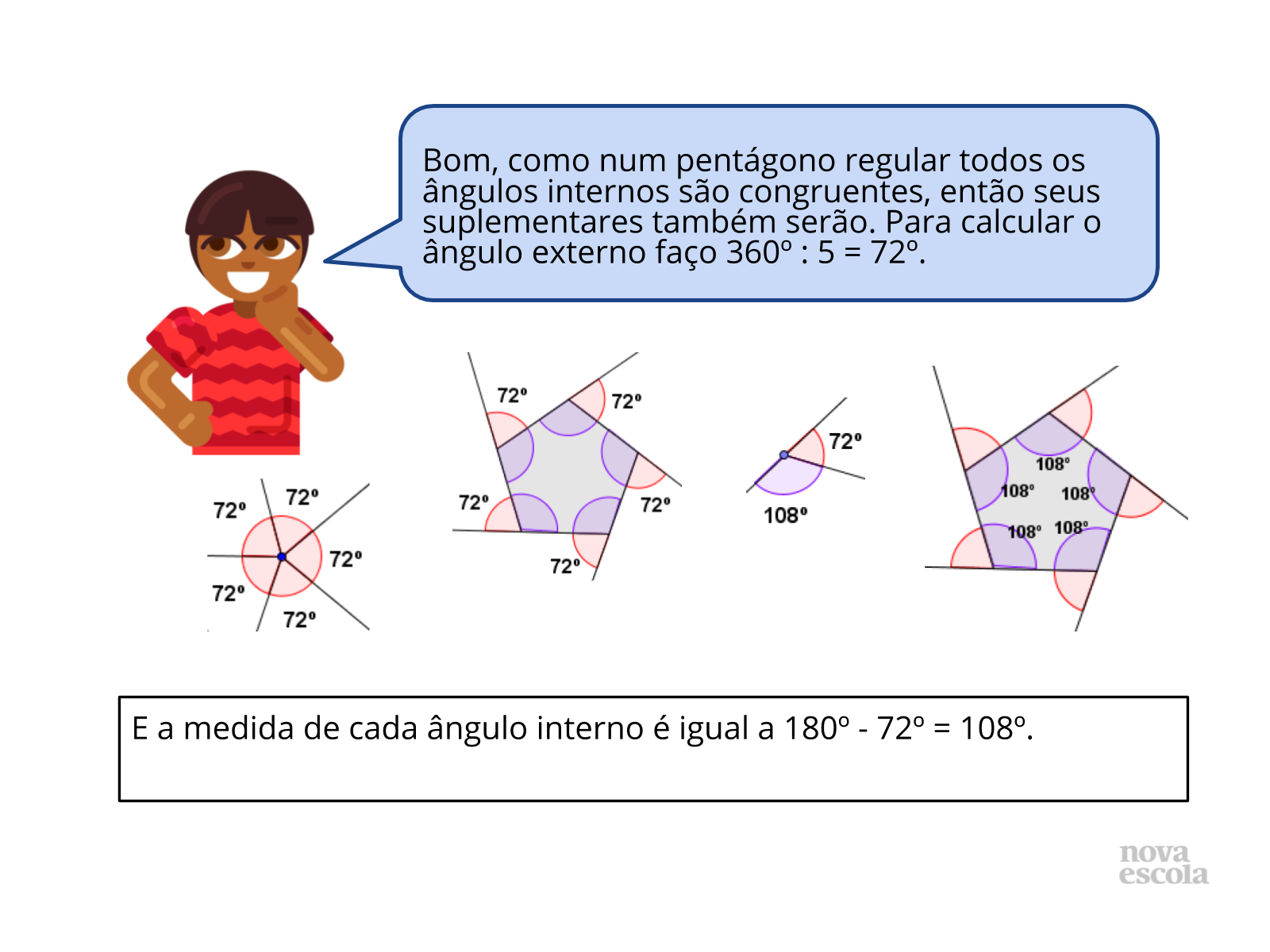 Ângulos externos de polígonos regulares - Planos de aula - 7º ano