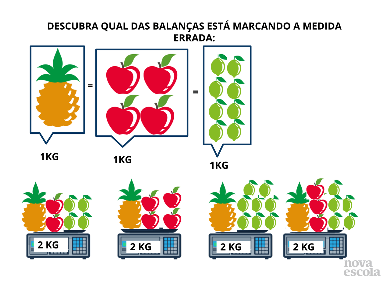 Um Quilograma é Igual A Quantas Gramas