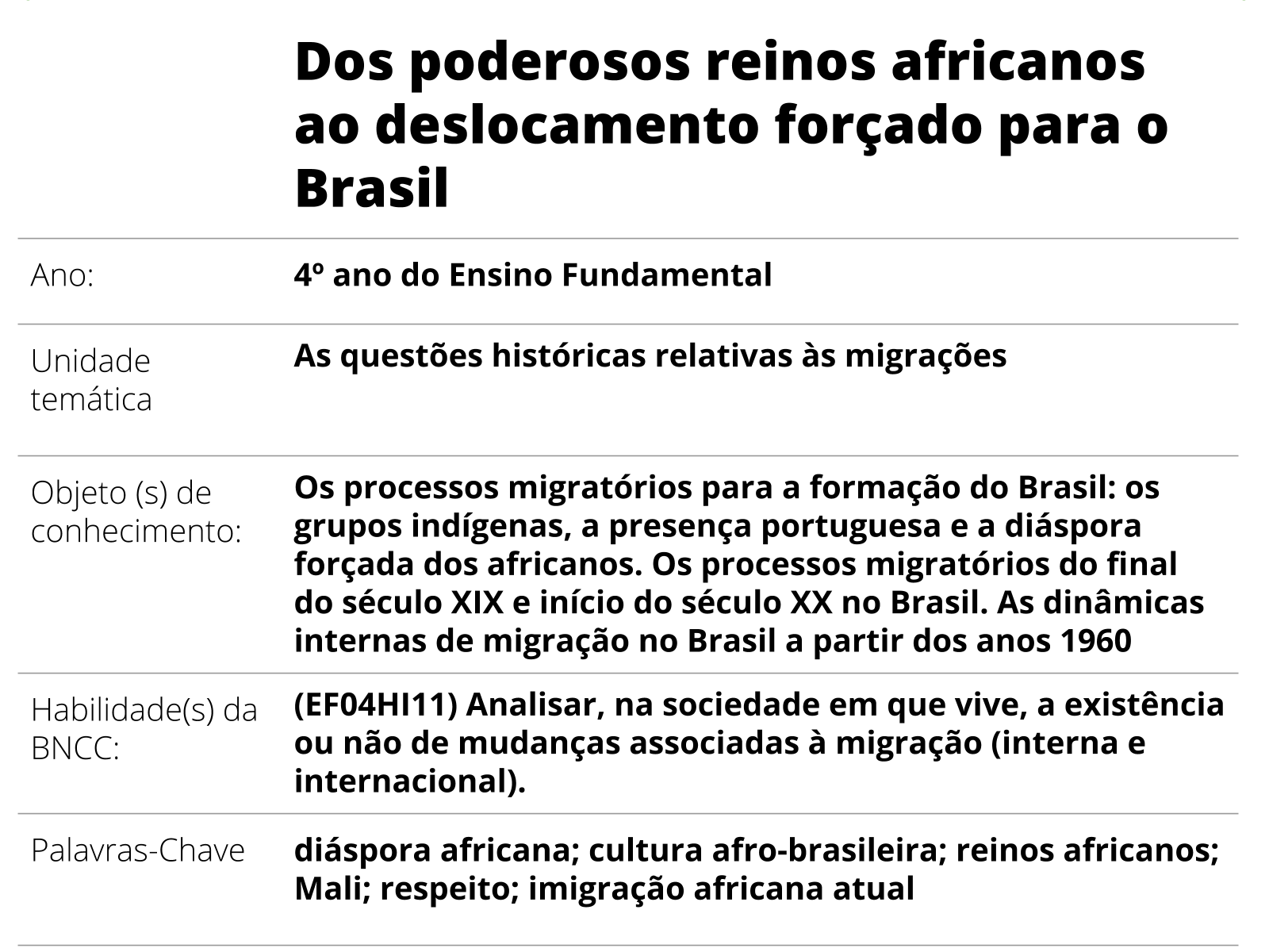 Sobre este plano