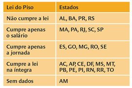 Os desafios da carreira docente