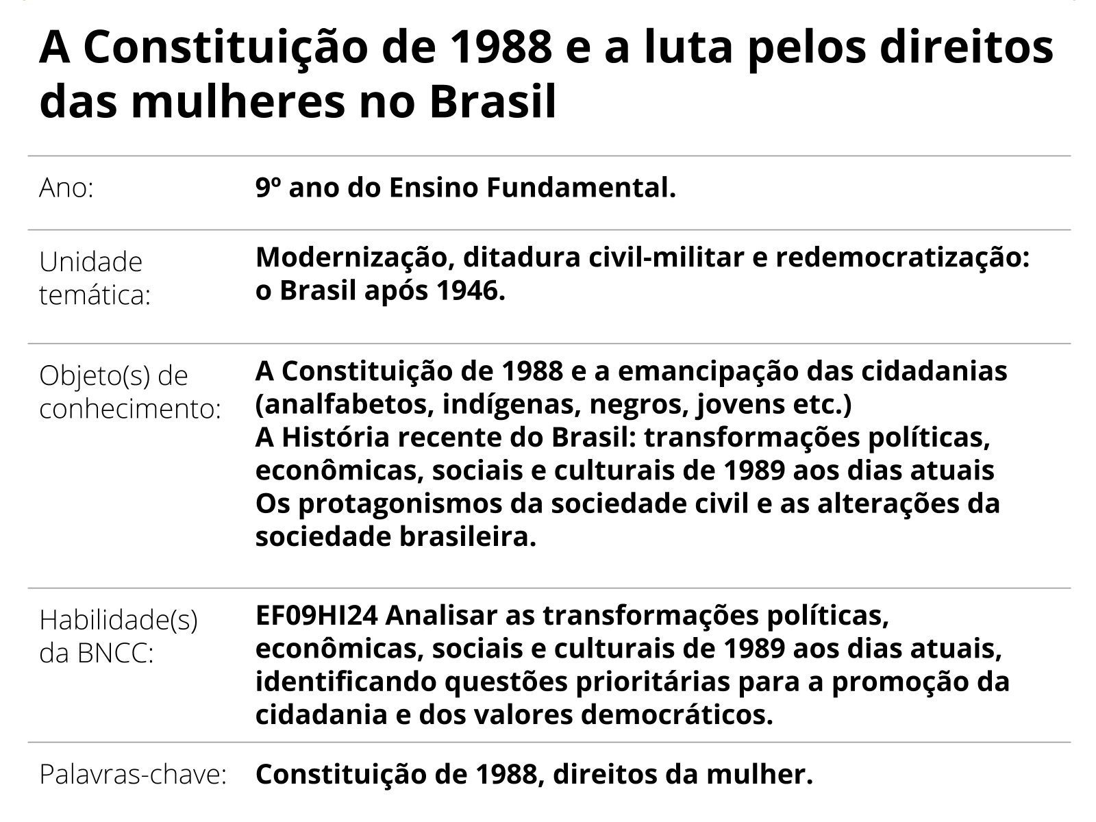 Plano de Aula 9º ano História A Constituição de 1988 e a luta pelos direitos das mulheres