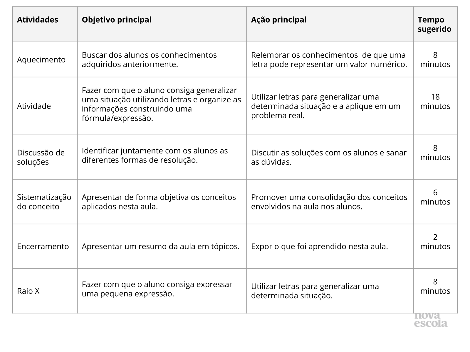 Resumo da aula Resumo da aula