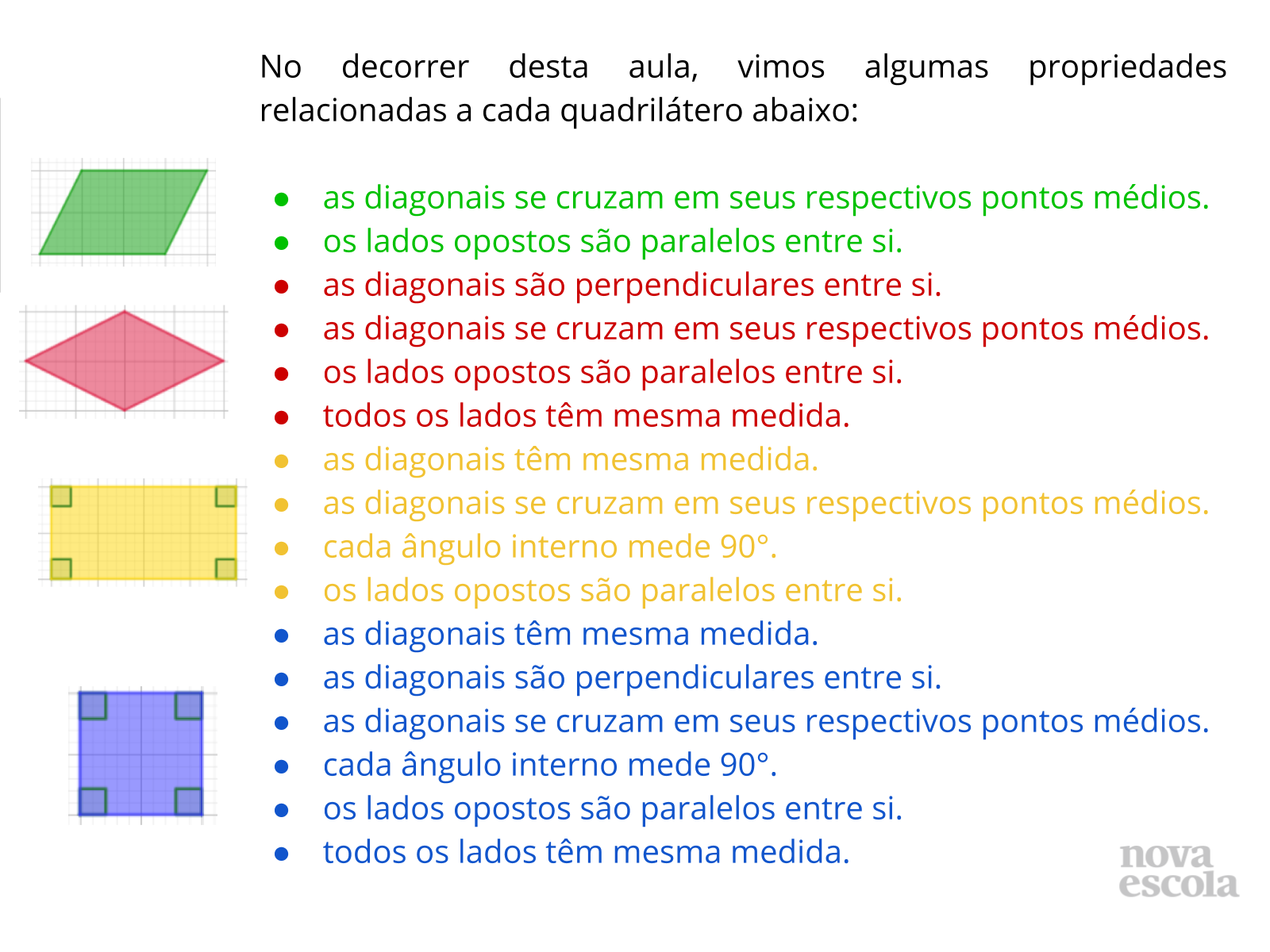 Investigando propriedades: losango, retângulo e quadrado - Planos de ...