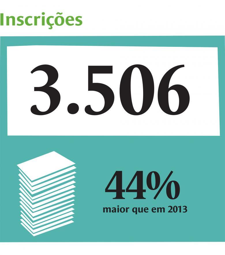 Total de inscrições no Prêmio Educador Nota 10 2014