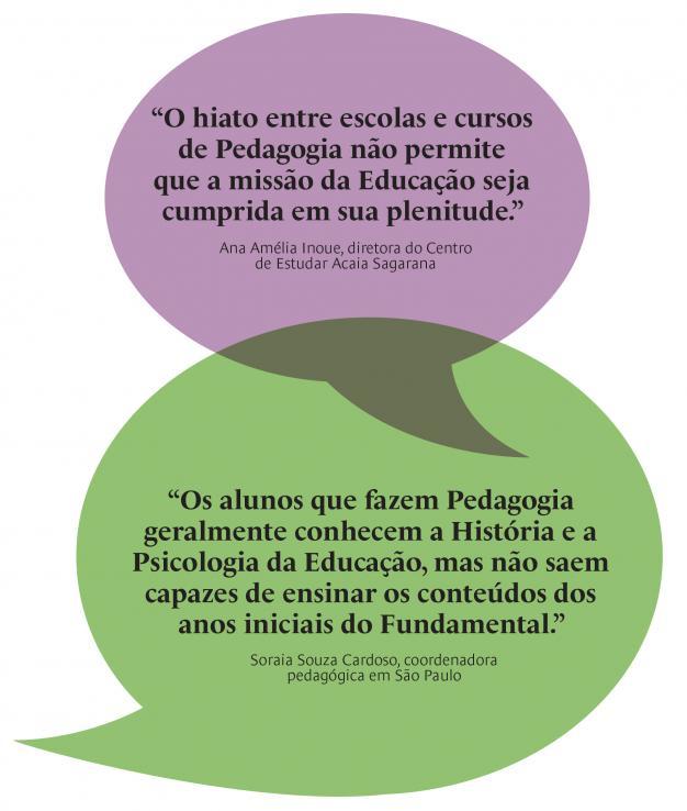 Balões com falas sobre formação