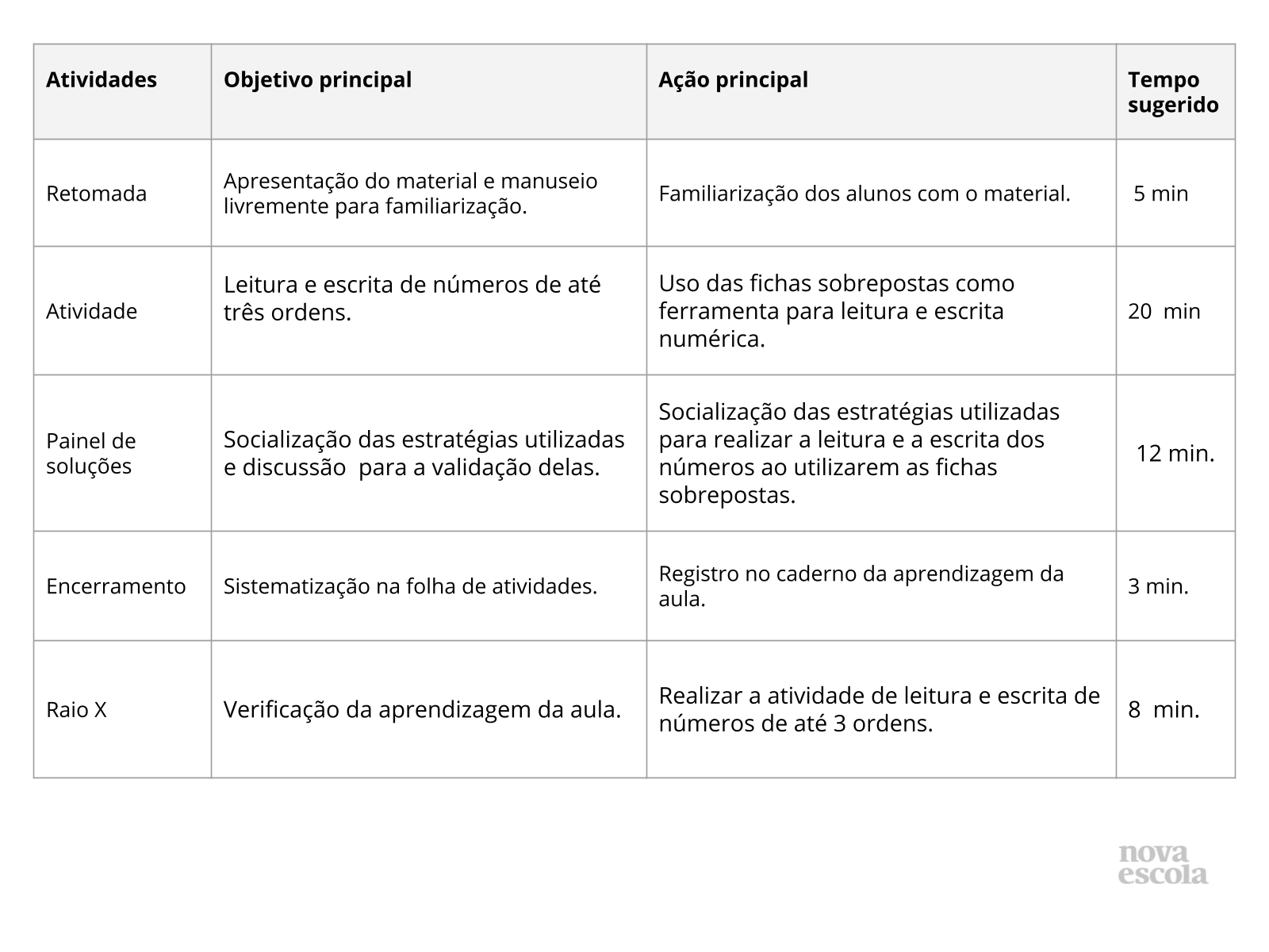 Resumo da aula Resumo da aula