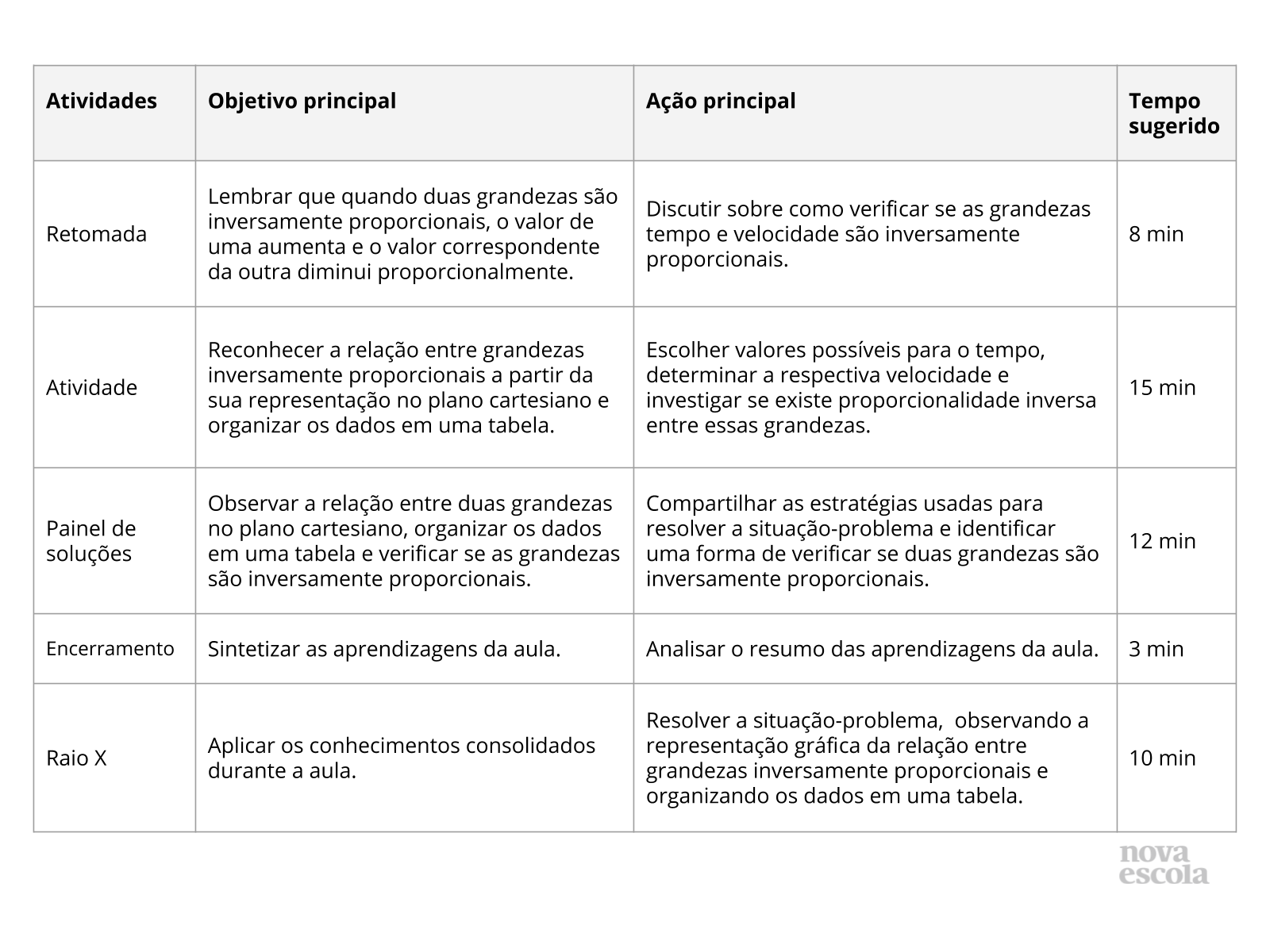 Resumo da aula Resumo da aula