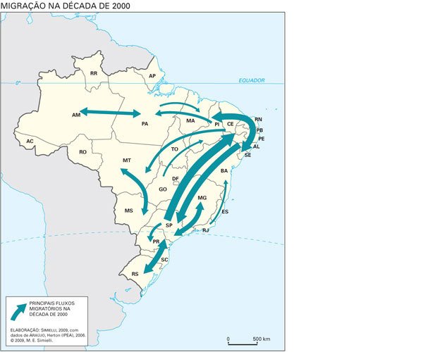 Migração na década de 2000. Fonte <i>Geoatlas</i>, Maria Elena Simielli, Ed. Ática, 2010