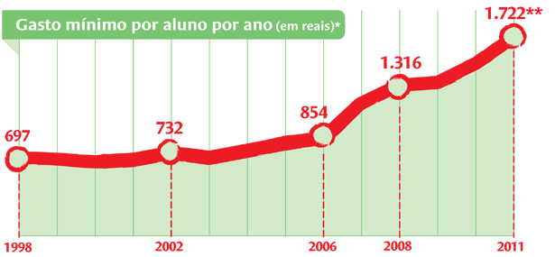 Gráfico: Fábio Luca