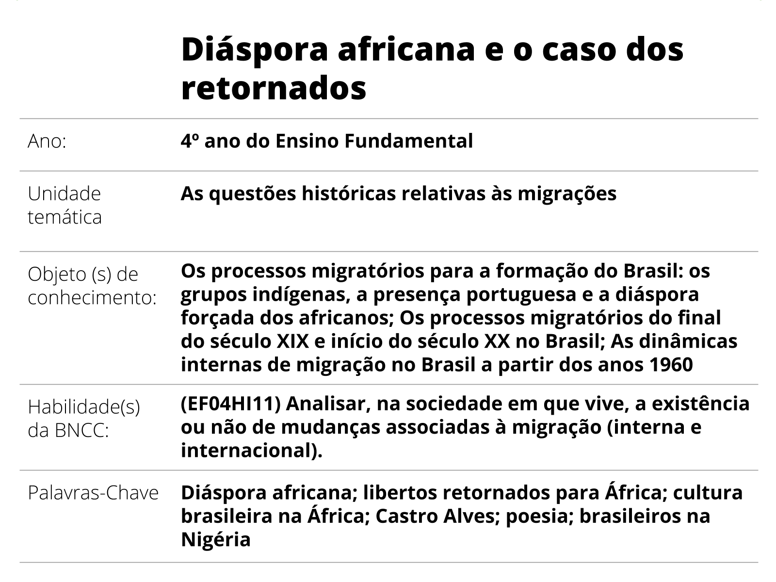 Plano de aula 4º ano Diáspora africana e o caso dos retornados