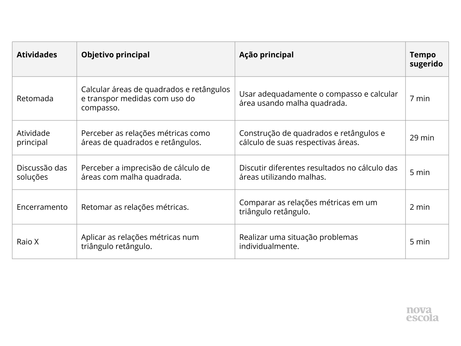 Resumo da aula Resumo da aula
