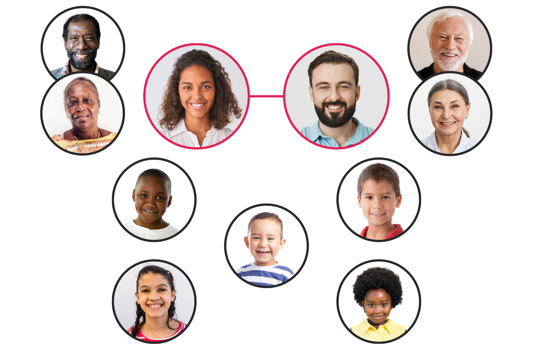 Imagem 5: composição de uma família interracial, sendo avós maternos negros, avós paternos brancos, pai branco e mãe parda, 1 menino negro, 1 menina negra, 2 meninos brancos e 1 menina branca.