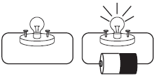 ilustração sobre fontes de luz