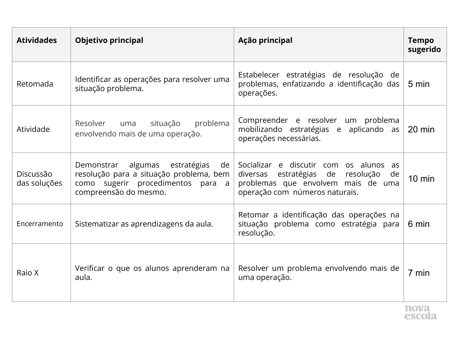 Resumo da aula Resumo da aula
