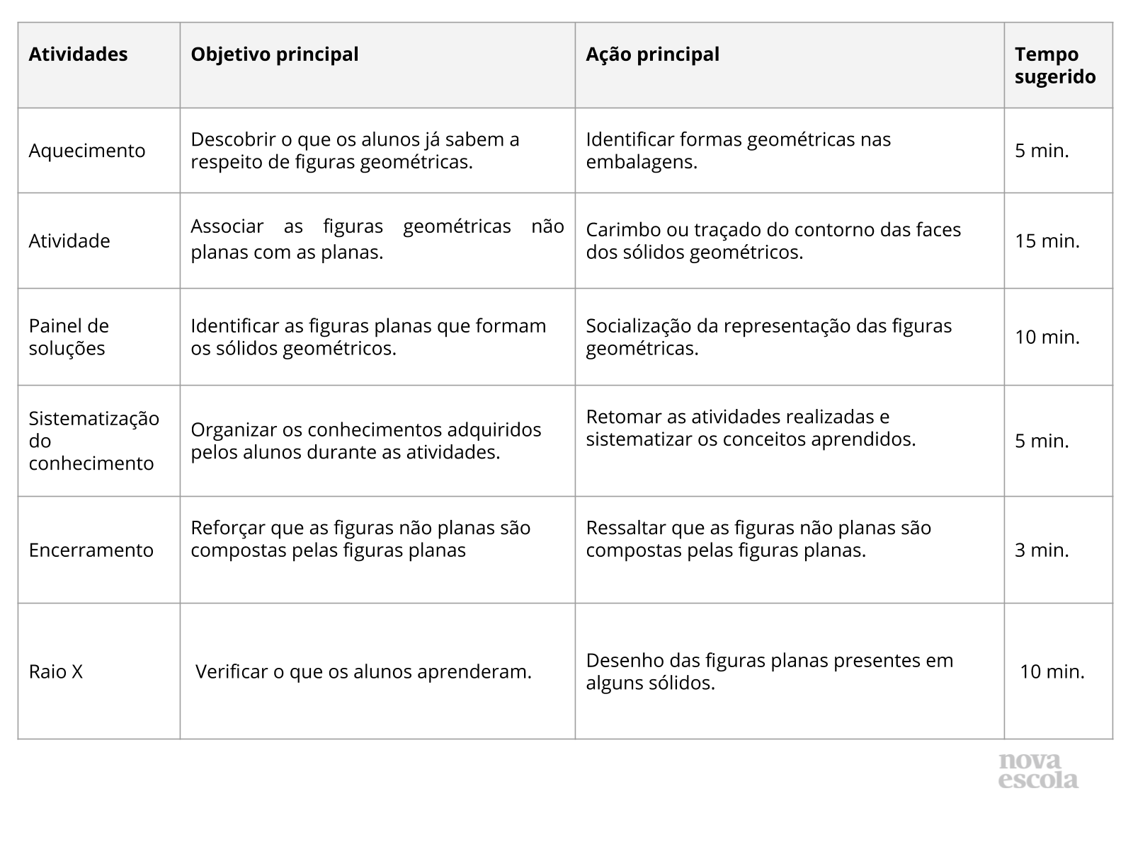 Resumo da aula Resumo da aula