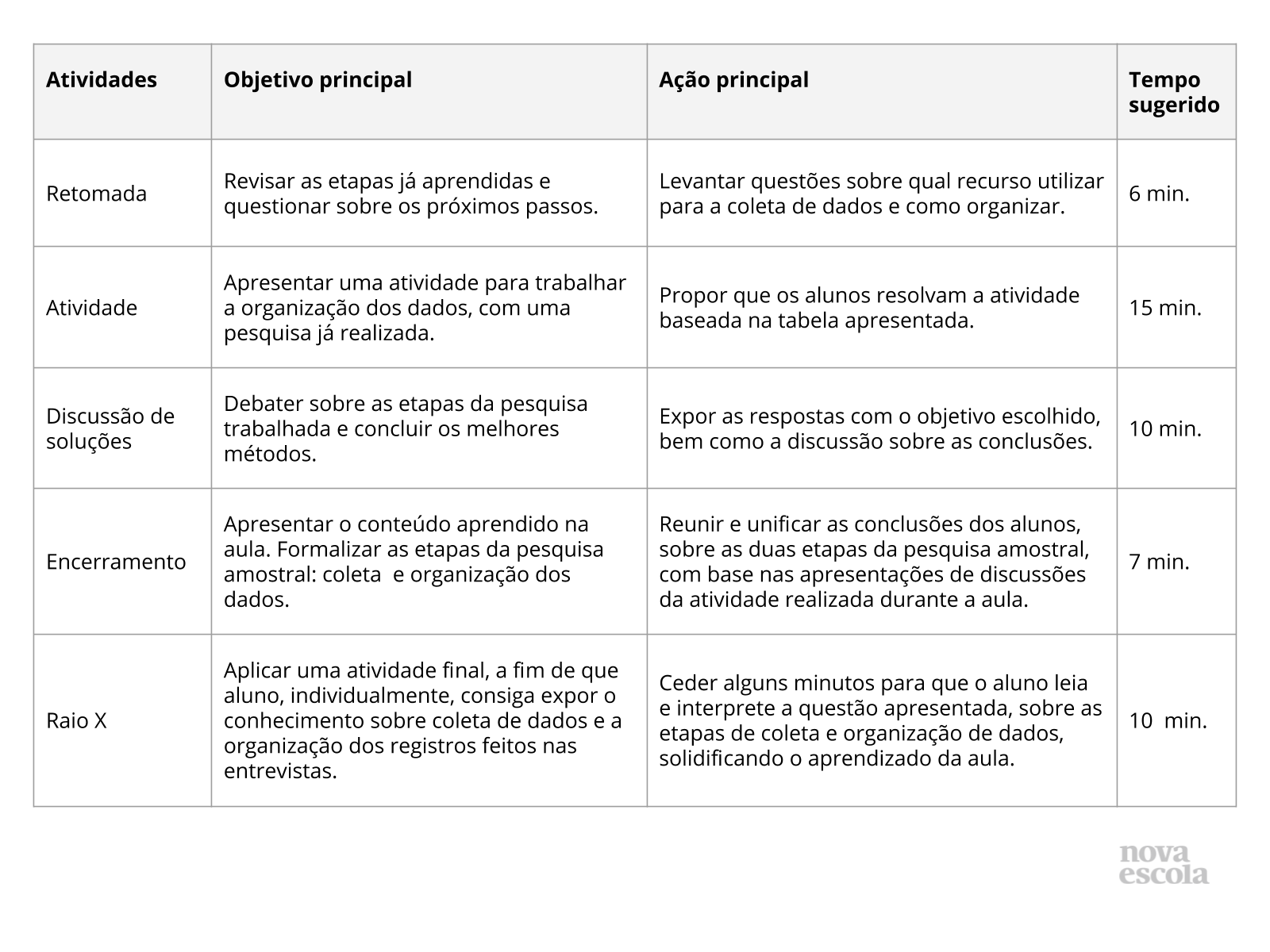 Resumo da aula Resumo da aula