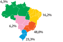 Por região