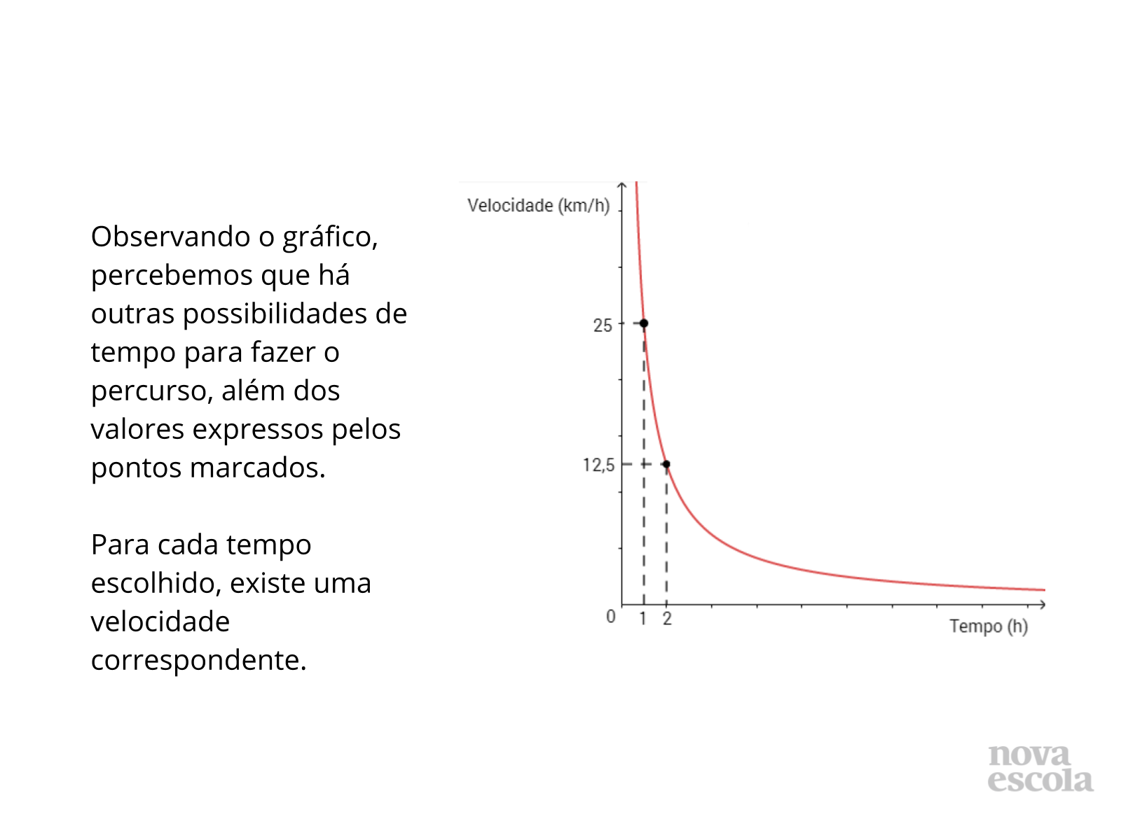 Um jeito diferente de enxergar as proporções inversas - Planos de aula ...