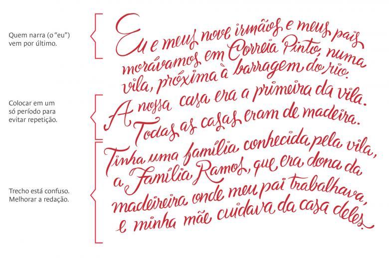 Ilustração da matéria sobre memórias literárias