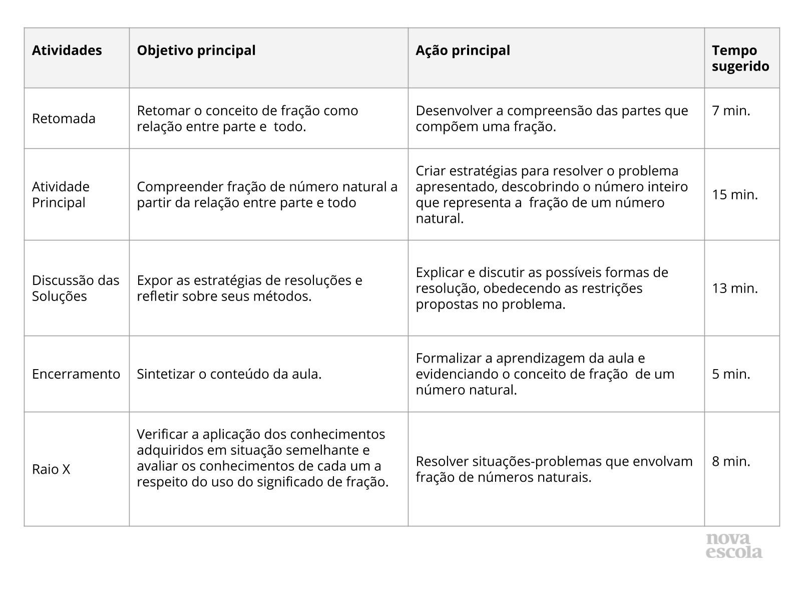 Resumo da aula Resumo da aula