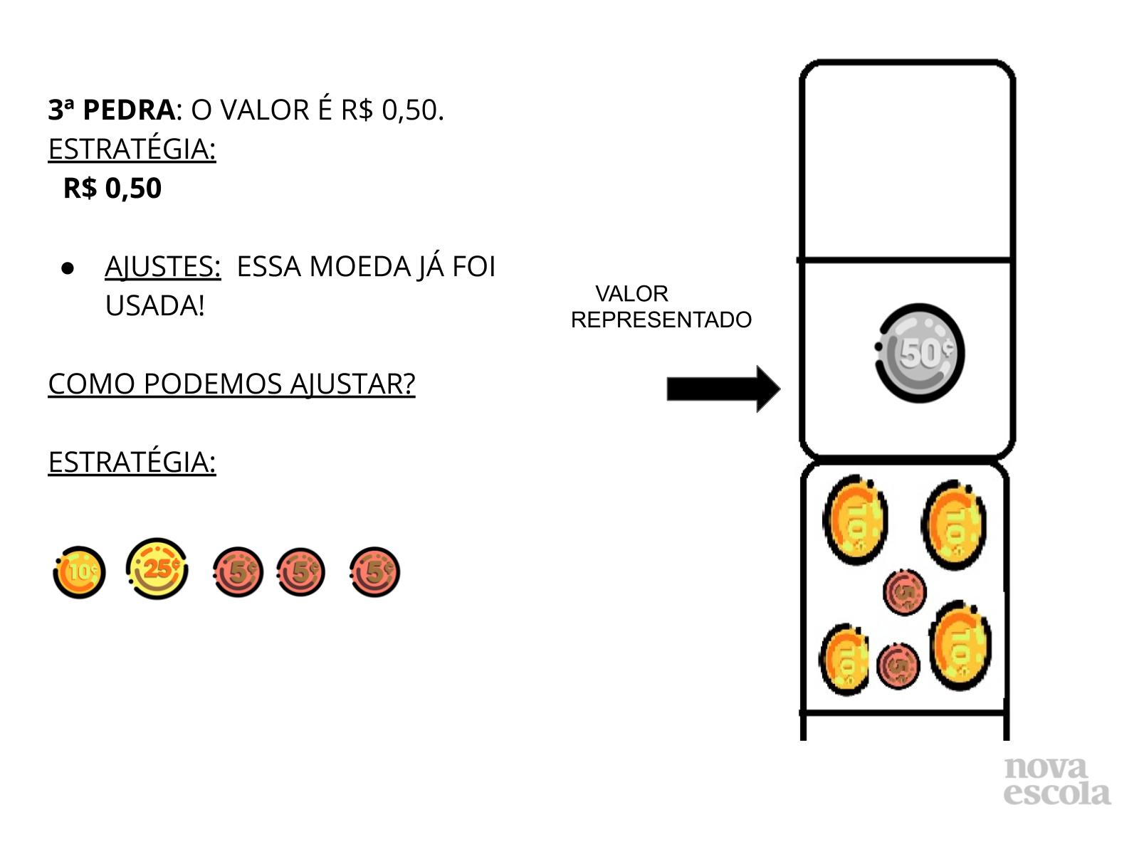 Resolução de problema envolvendo composição e decomposição de moedas e ...