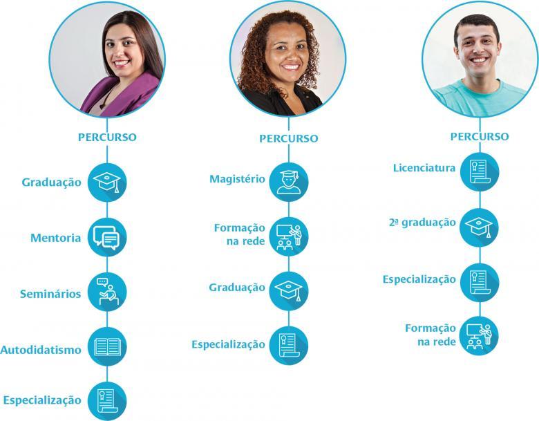 De olho nas transformações