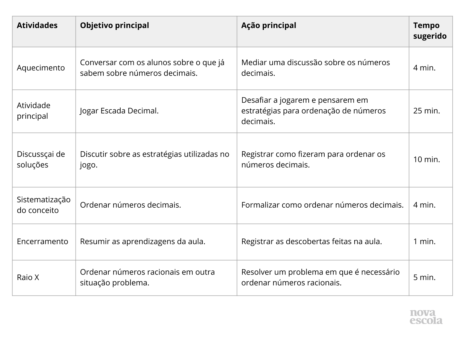 Resumo da aula Resumo da aula