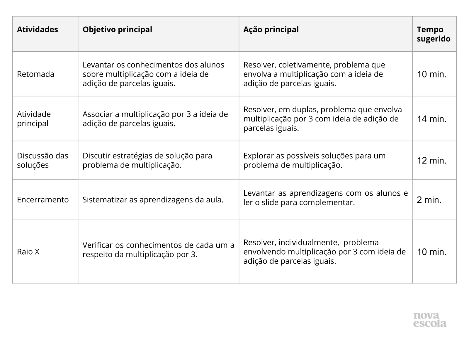 Multiplicação - Parte I - Planos de aula - 2º ano