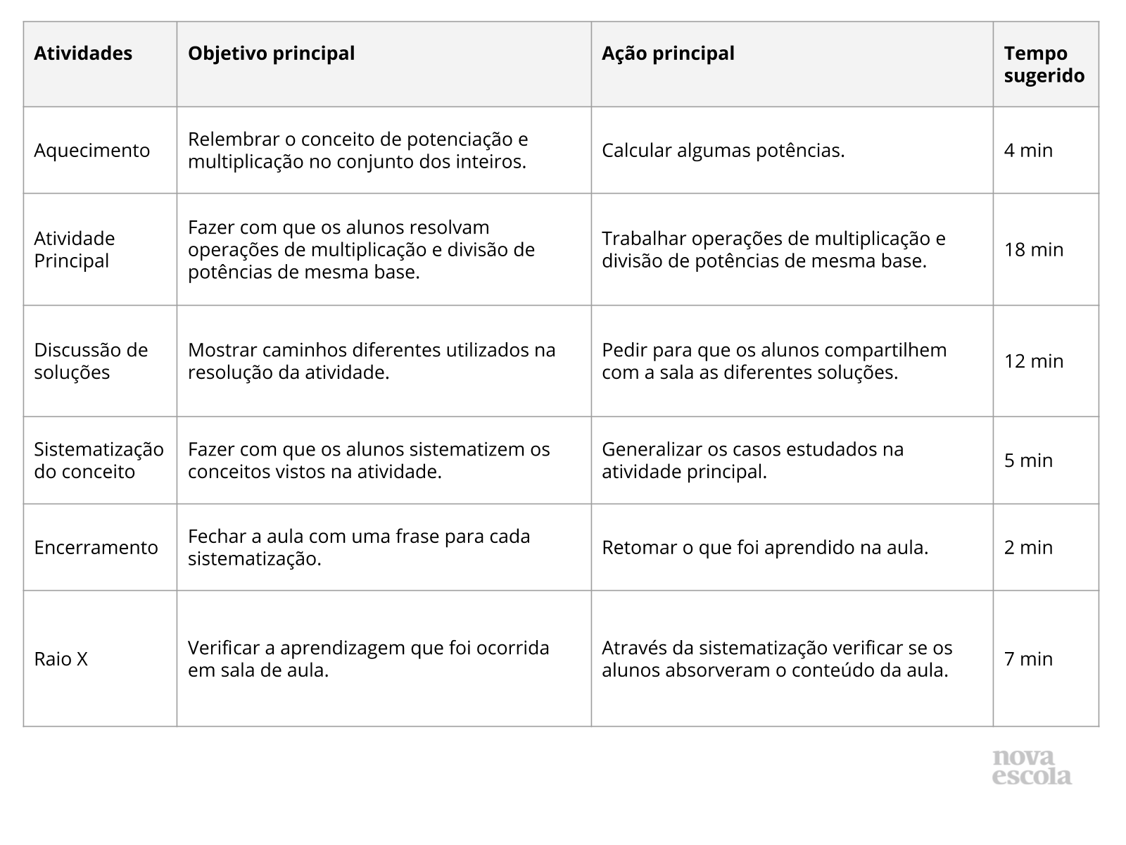 Resumo da aula Resumo da aula