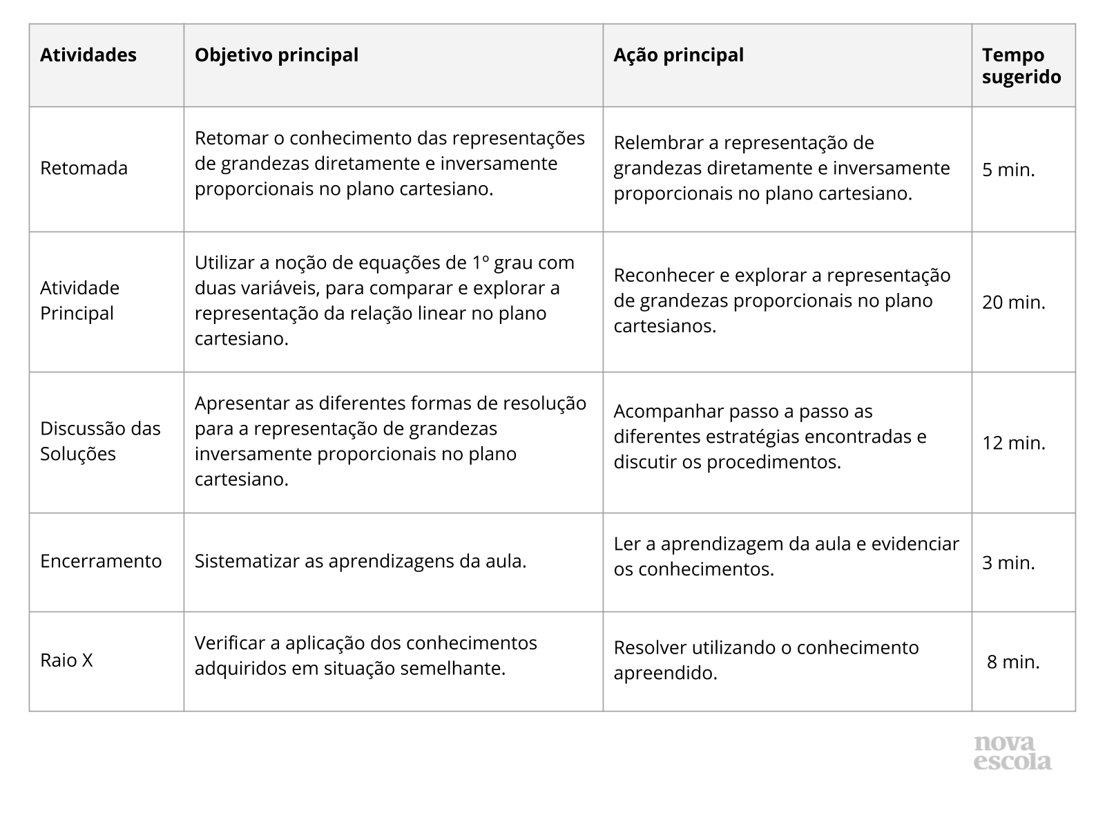 Resumo da aula <br />Orientações:Este slide não é um substituto para as anotações para o professor e não deve ser apresentado para os alunos. Trata-se apenas de um resumo da proposta para apoiá-lo na aplicação do plano em sala de aula. <br />Orientaçã... Resumo da aula <br />Orientações:Este slide não é um substituto para as anotações para o professor e não deve ser apresentado para os alunos. Trata-se apenas de um resumo da proposta para apoiá-lo na aplicação do plano em sala de aula. <br />Orientaçã...