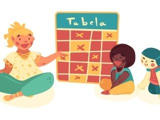 O que fazer durante? O que fazer durante?