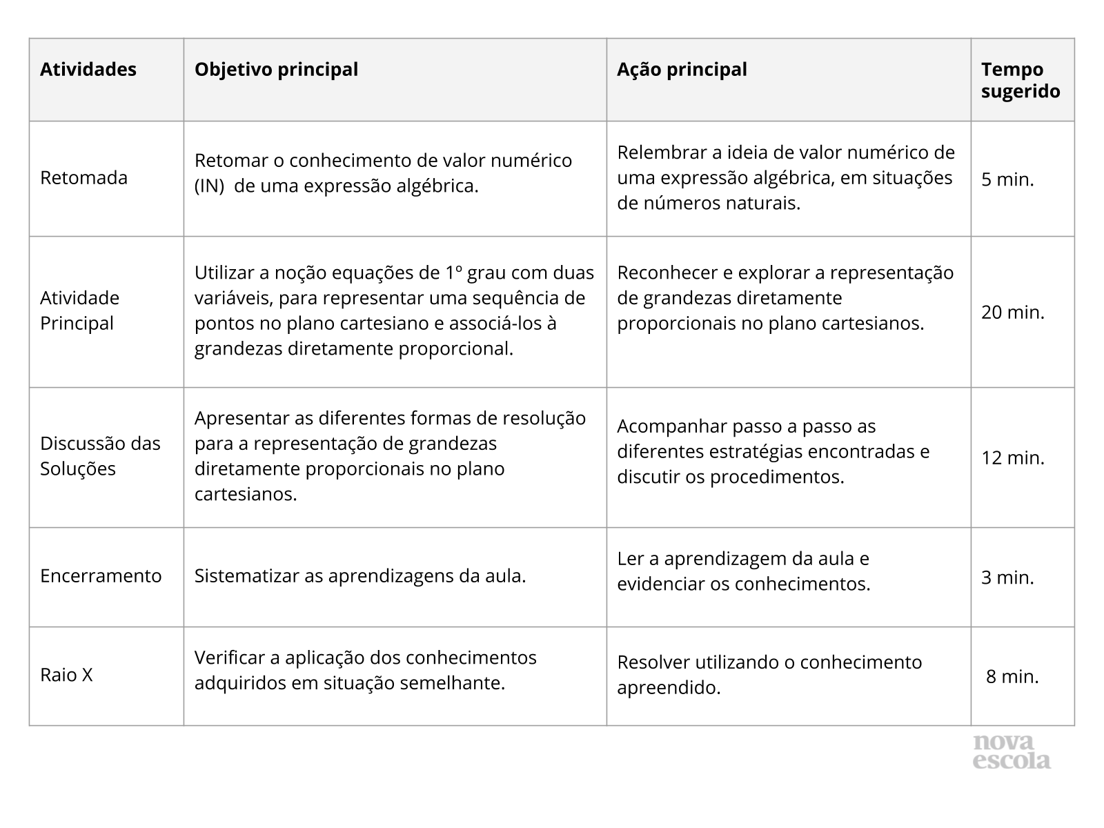 Resumo da aula Resumo da aula