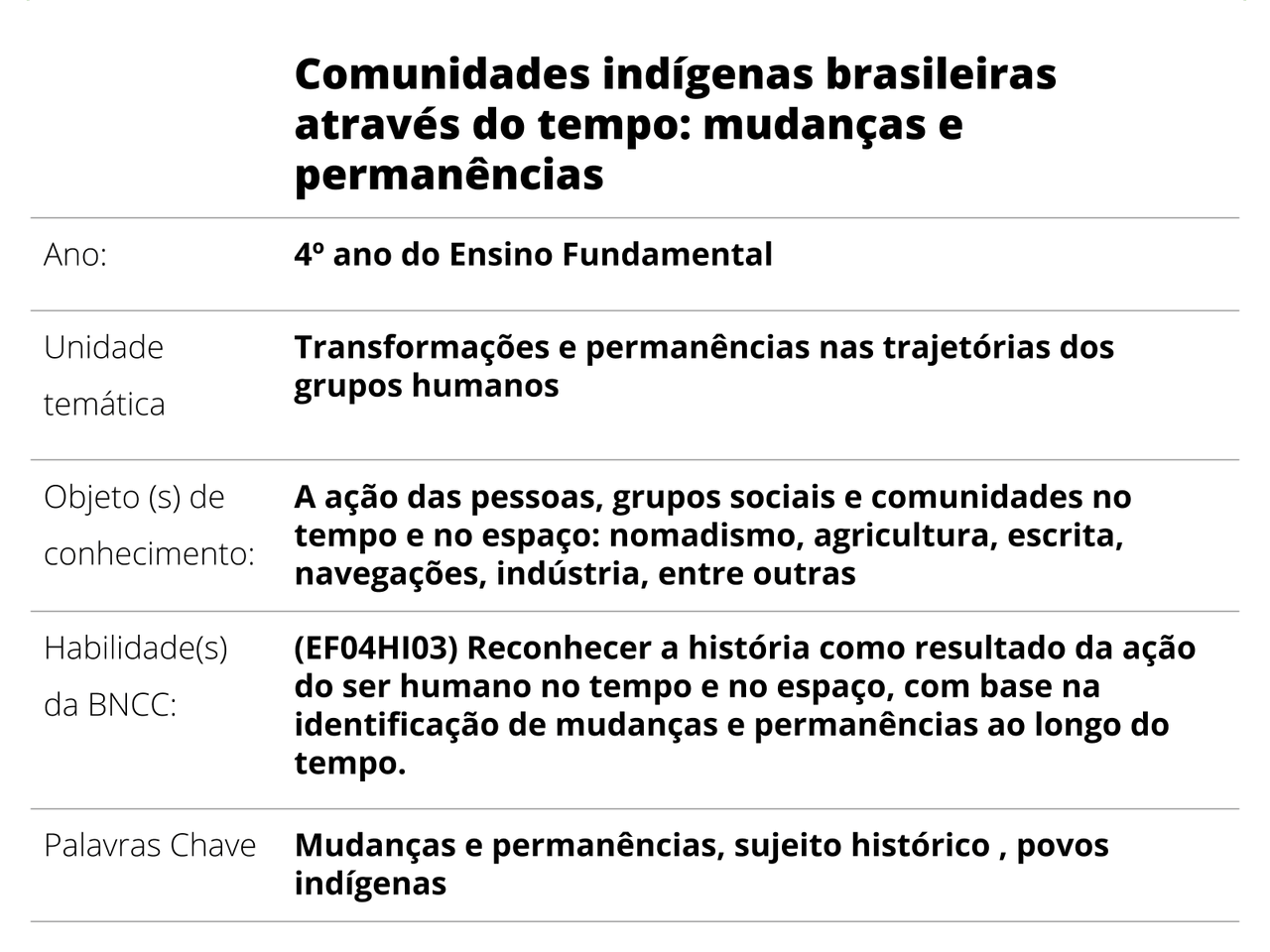 A História Recente Do Brasil Mudanças E Permanências